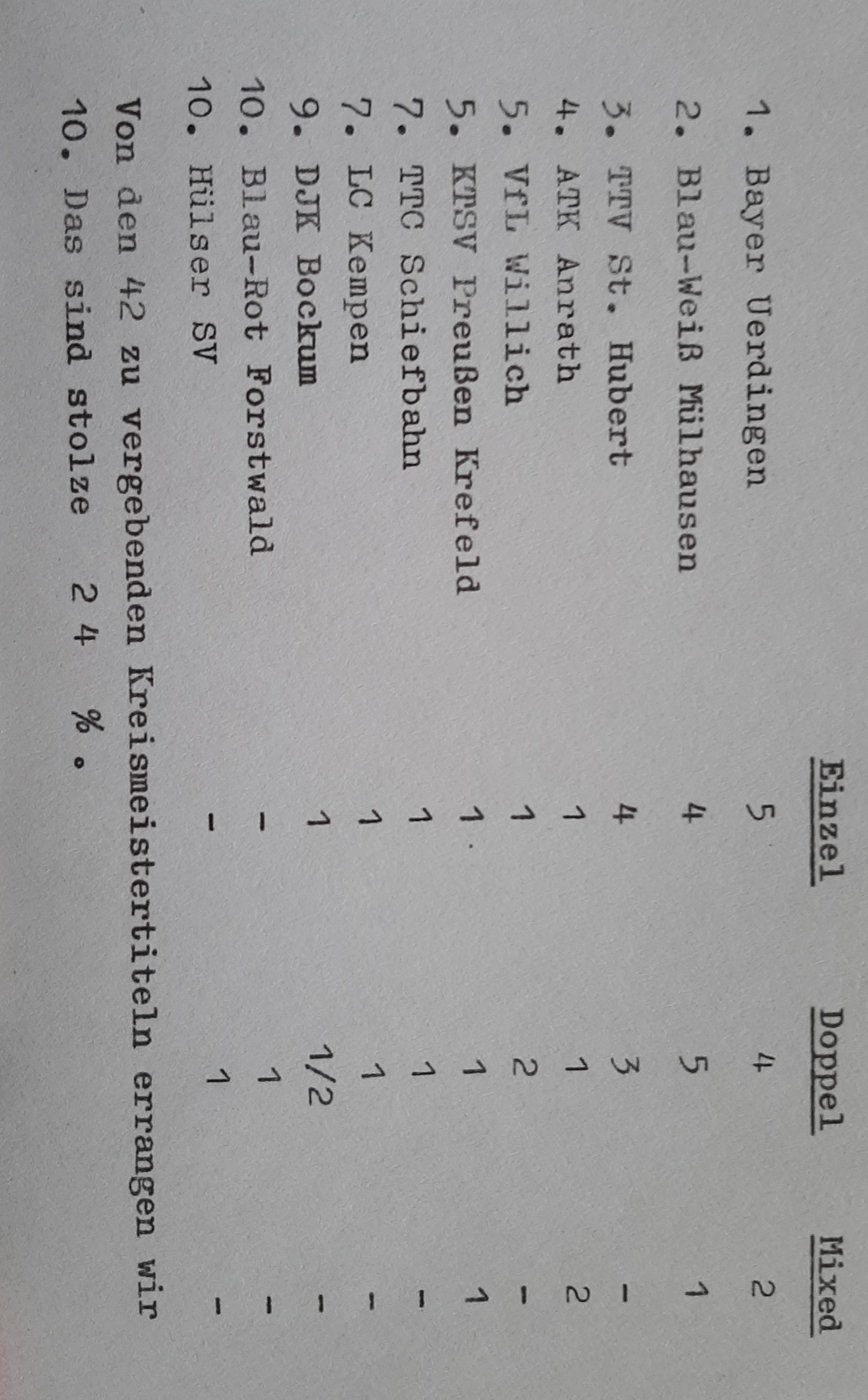 1989, Kreismeistertitel Vereins-Rangliste.jpg